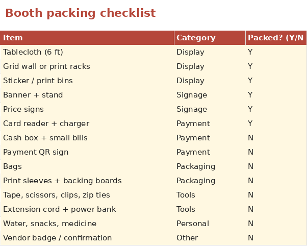 Artist Alley Application & Restock Planner sample screenshot 4