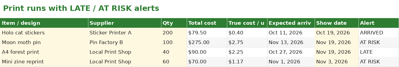 Merch Print Run & Supplier Order Tracker sample screenshot 1