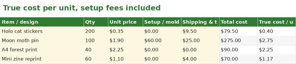 Merch Print Run & Supplier Order Tracker sample screenshot 2